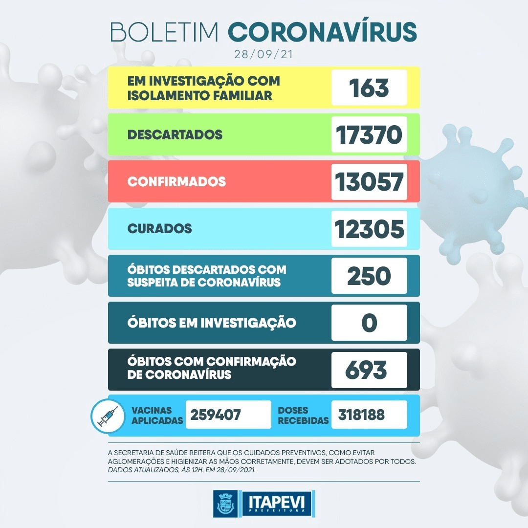Boletim de casos suspeitos de coronavírus, terça-feira (28)