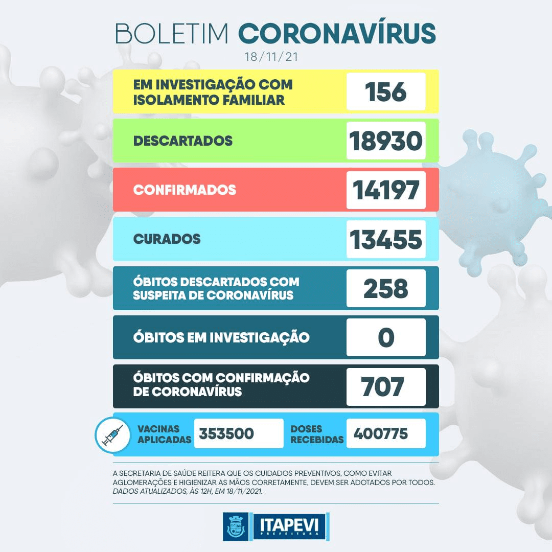 Boletim de casos suspeitos de coronavírus, quinta-feira (18)